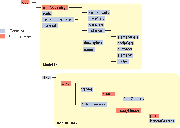 ../../../_images/odb-model-nls.png