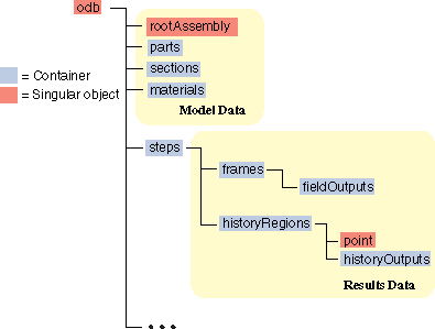 ../../../_images/odb-overview-nls.png