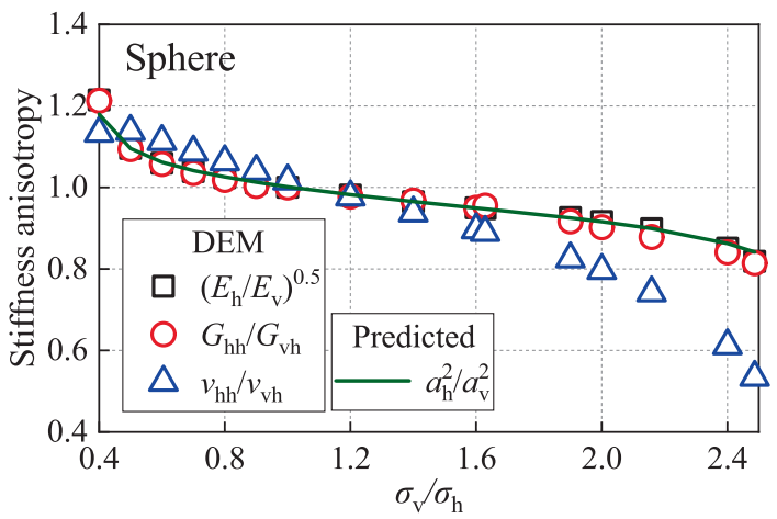 j.compgeo.2026.108547.png