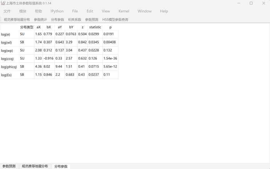 多元概率分布参数查询