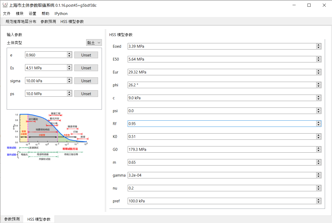上海地区 HSS 模型参数计算模块